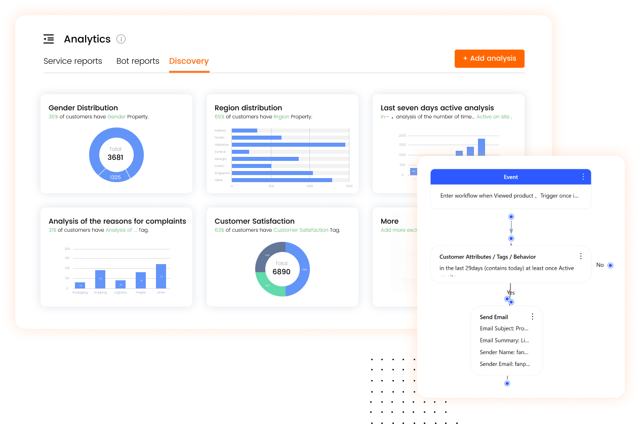 a rapid time to value