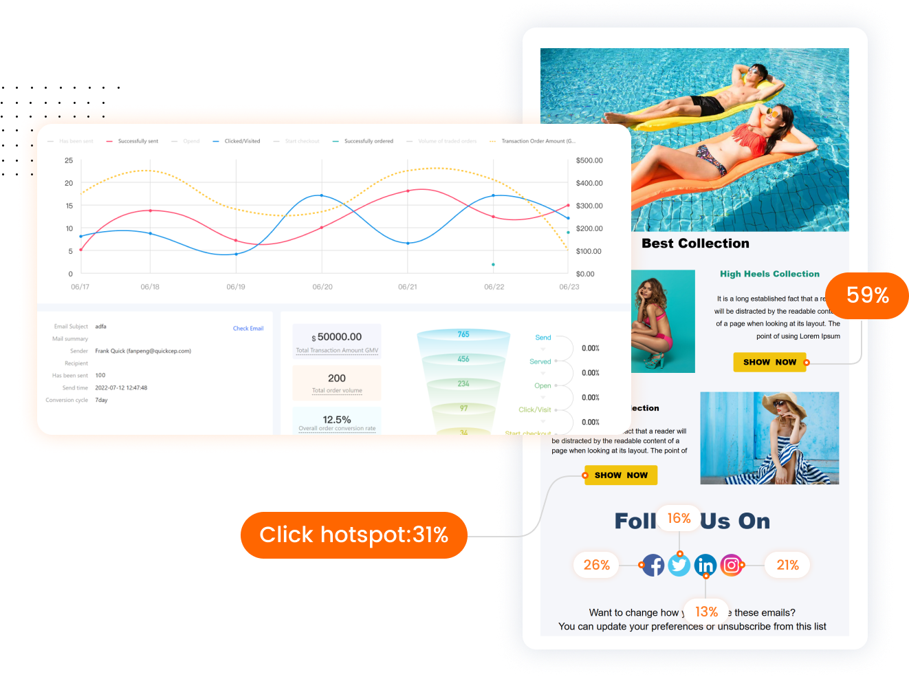 maximize your marketing spend