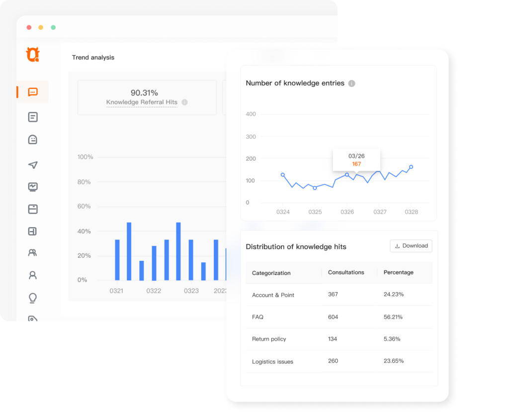 harness data-driven insights to thrive
