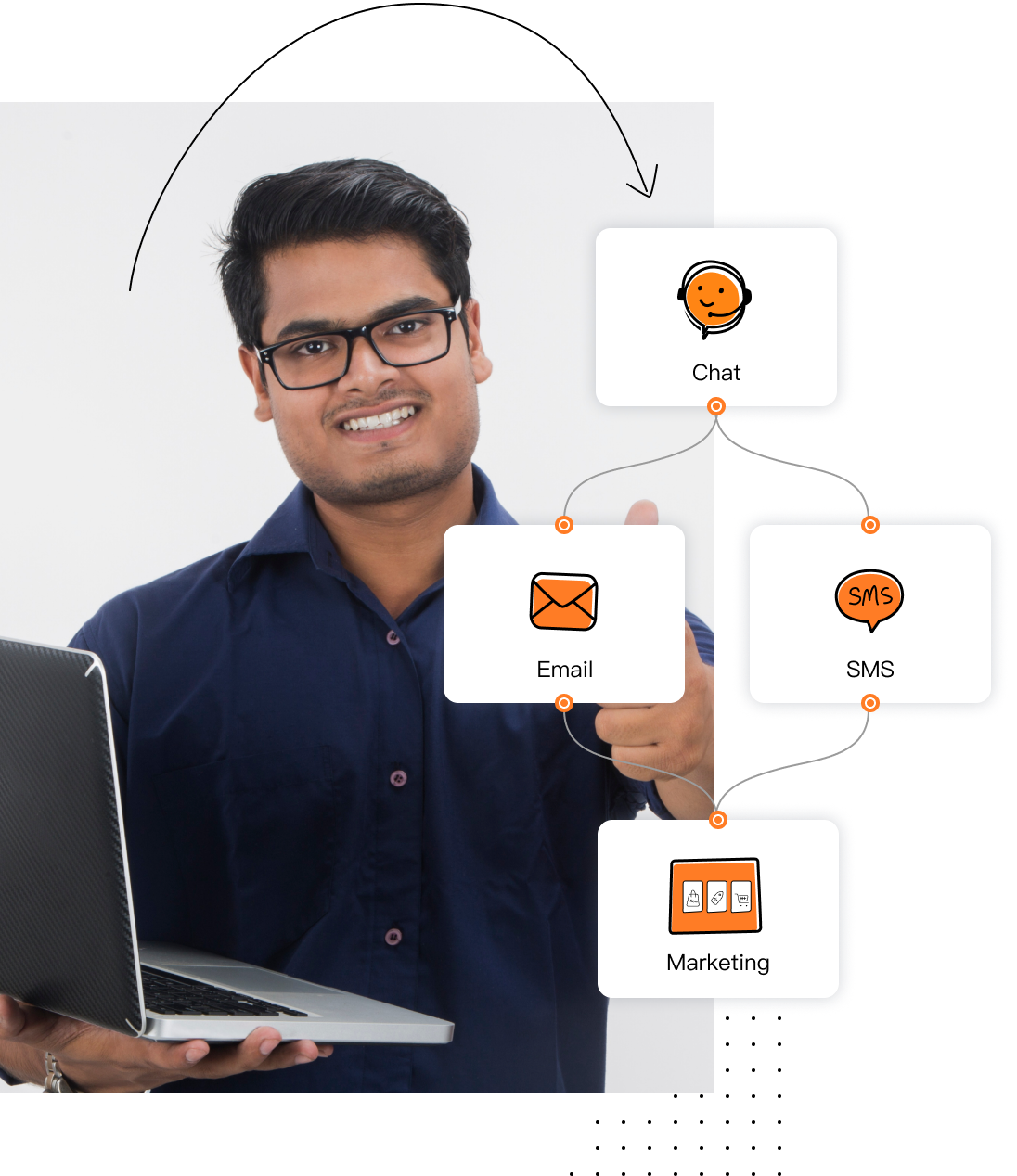 Subscribe to email or sms campaigns